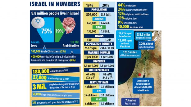 Israel
