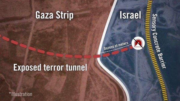 Terror Tunnel Thwarted