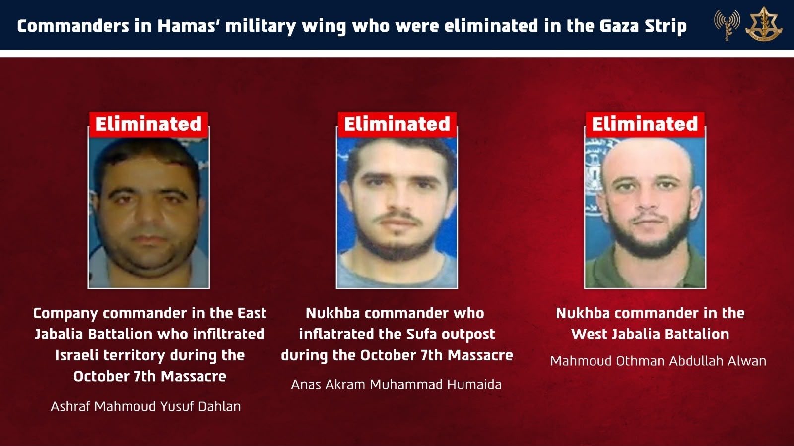 The three Hamas commanders eliminated by the Israeli army in the Gaza Strip: Ashraf Mahmoud Yusuf Dahlan (left), Anas Akram Muhammad Humaida (center) and Mahmoud Othman Abdullah Alwan (right). Two of them were involved in the massacre of October 7, 2023, according to the IDF. Photo: IDF Spokesperson